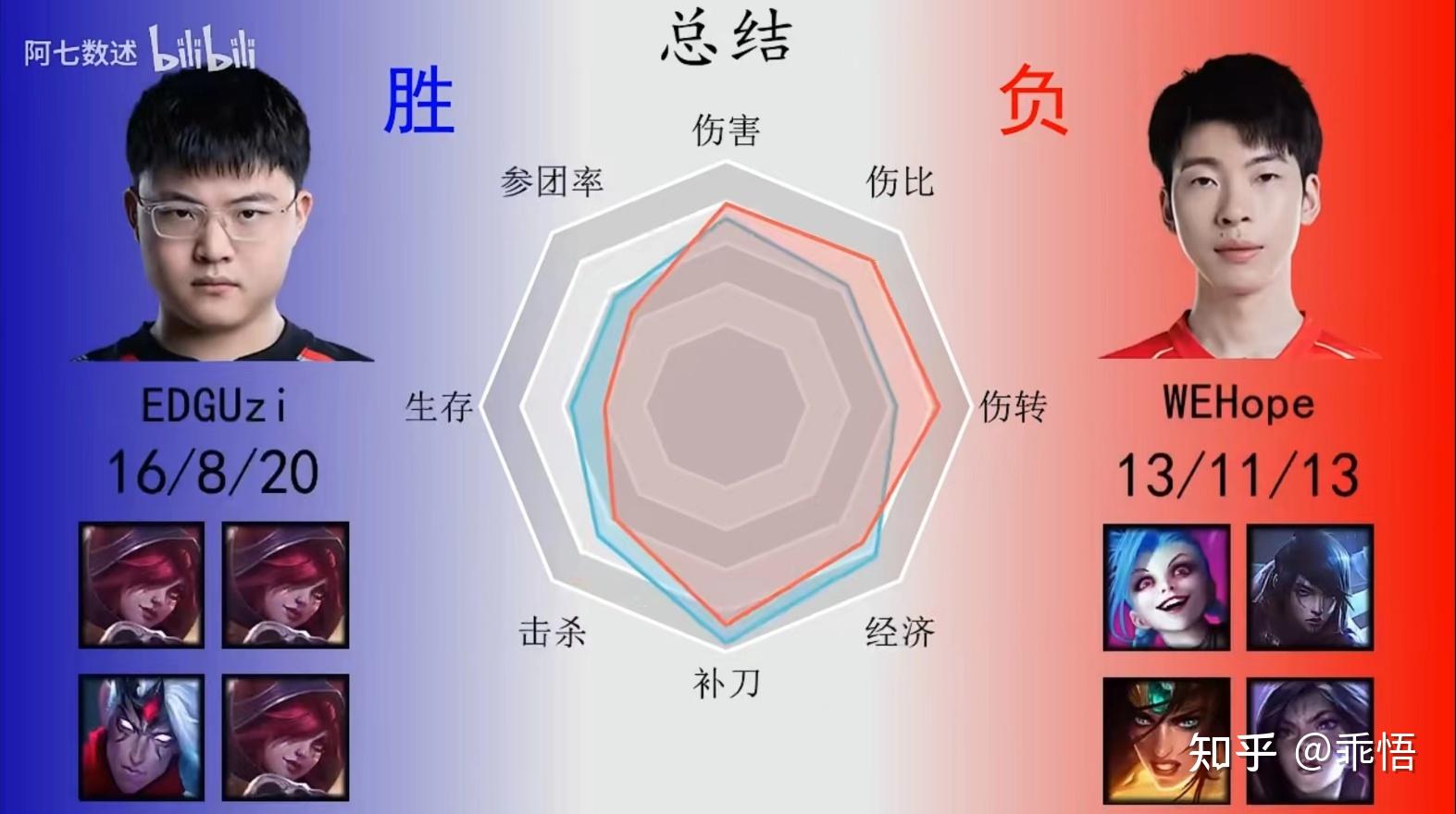 Uzi连续二十场比赛得分超过大胜，西班牙队挑战极限！